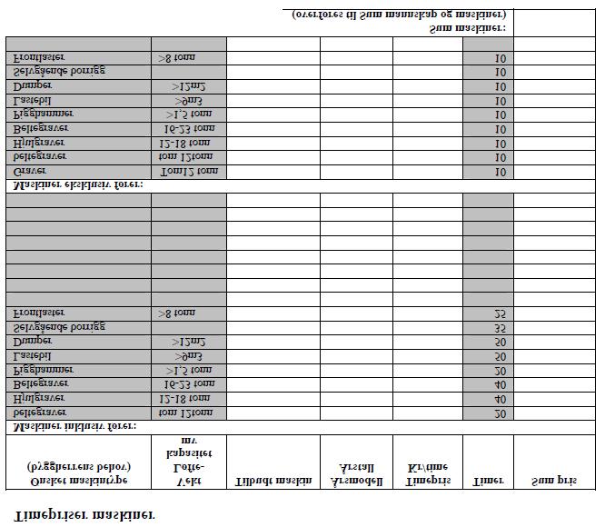 Statens vegvesen Region Sør E4-2 Rv 41 Steane-kilen Hp 03 profil 26350-34150 E Svardokumenter E4 Prisskjema: Timepriser for mannskap og maskiner 2012-08-31 Sum