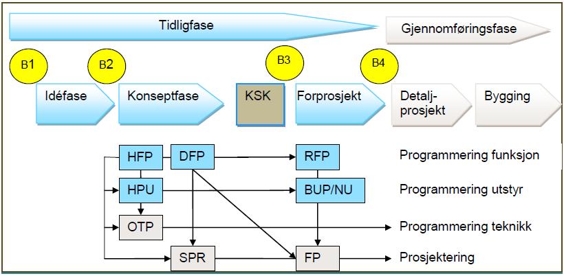 Hovedelementene i