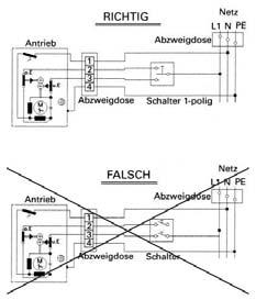 Retningslinjer for aktivering for elektriske anlegg Tilkoblingsforskrifter for motordrift Ved de innebygde motorer dreier det seg om drifter med integrert planetdrev, bremse, endebryter oppe og nede