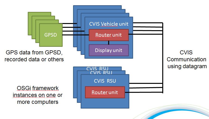 Kooperative system