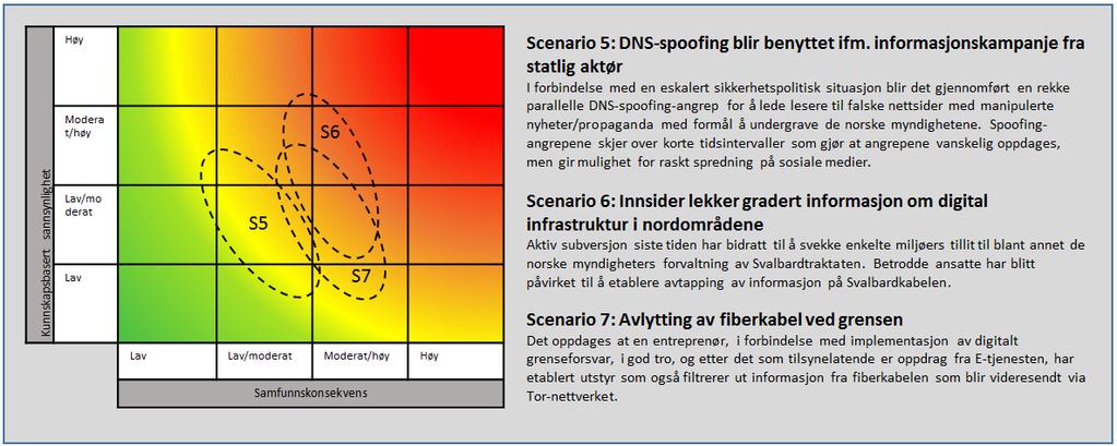 frykt og desinformasjon, ser vi eksempler på at ekom utnyttes. I de fleste tilfeller vil en angriper se seg tjent med at ekomnett og -tjenester forblir tilgjengelig.