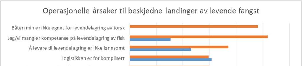 er årsak til den lave interessen.