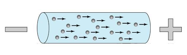 Ampere 6,28 10 18 elektroner pr.