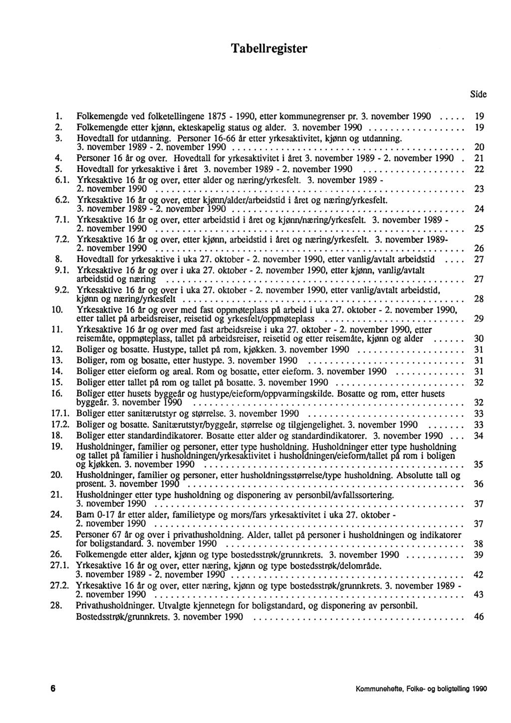 Tabellregister 1 Folkemengde ved folketellingene 1875-1990, etter kommunegrenser pr 3 november 1990 19 2 Folkemengde etter kjønn, ekteskapelig status og alder 3 november 1990 19 3 Hovedtall for