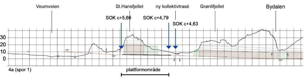 Prinsipper for bane Ulikt: Alternativene ligger på forskjellige