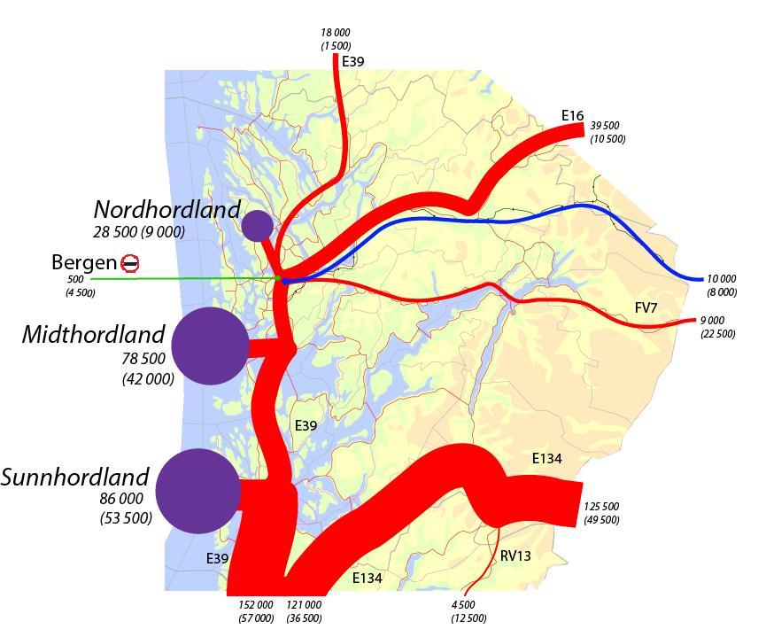 Det fremgår av tabell 4-25 at de store tollstedene for eksport av fersk laks og ørret fra Hordaland er Svinesund, Kristiansand og Gardermoen. Svinesund og Kristiansand var størst også i 2007.