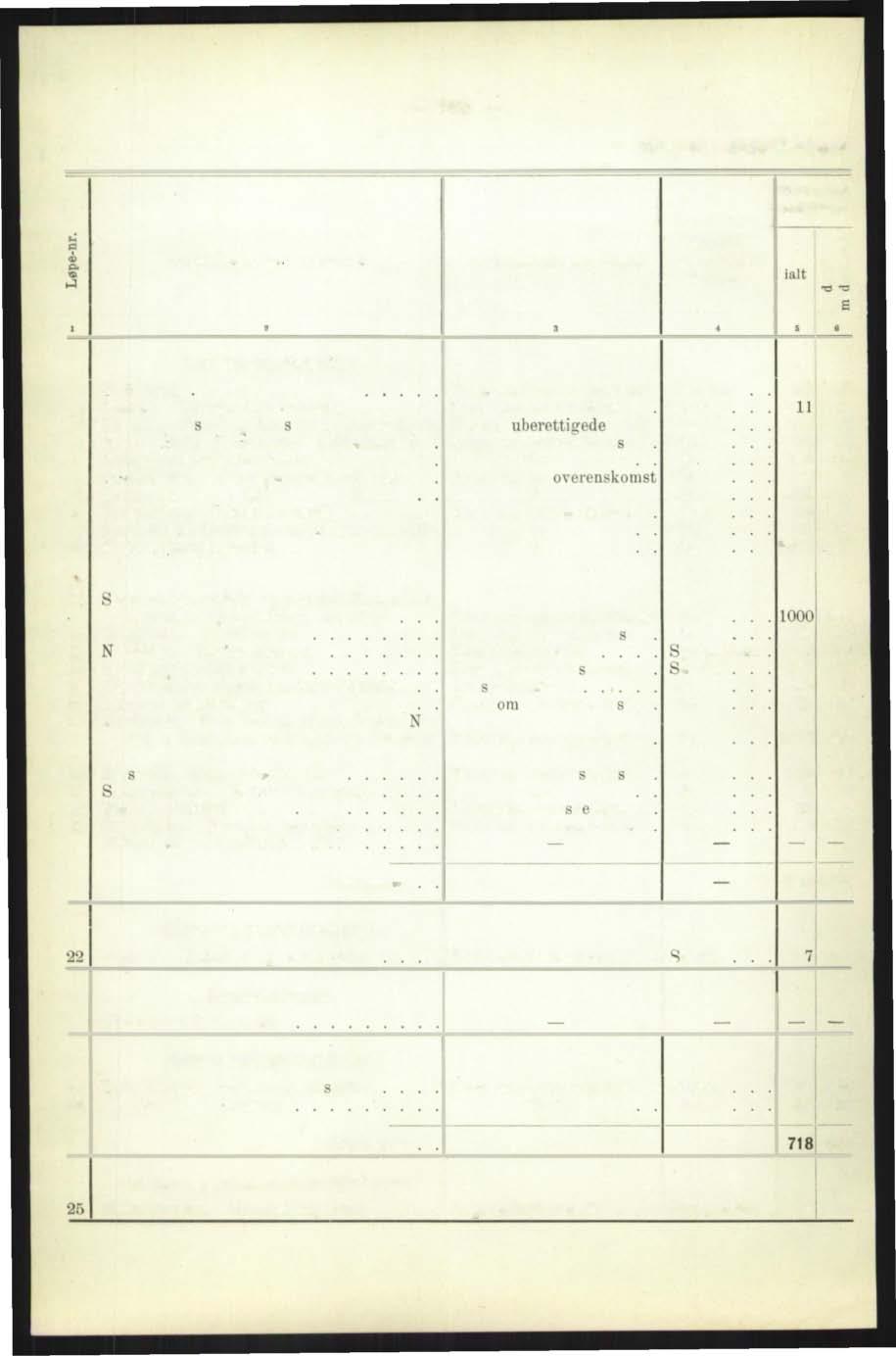 0 Arbeidsstan s Tabe V. Omf anta arbeidere....,.. 8 '" 8... '" "' ",, o., S Arbeids stansn ingeus Arbeidsstausningens aarsak Orgnnisation, st d og bedrir karakter Arbeidsmandsforbundet.