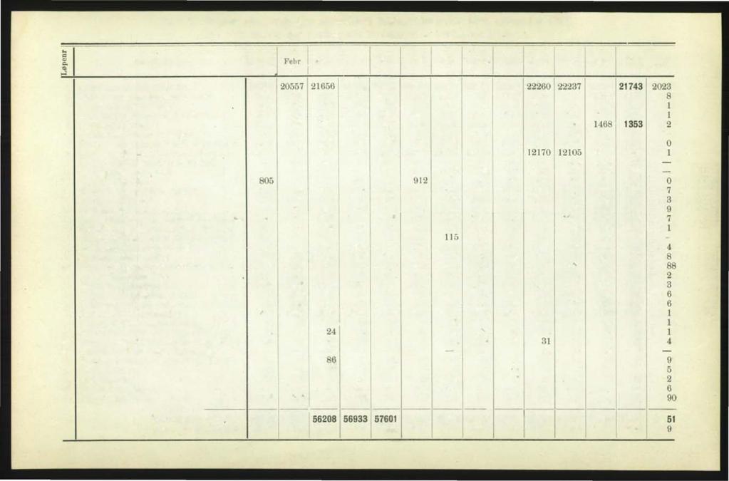 Tabe V. 3 4 5 6 7 8 9 0 3 4 5 6 7 8 9 0 3 4 5 6 7 8 9 30 3 3 33 34 Organisationer Organisatio nernes gj ennemsn it i g e medemsanta for hver maaned i 9.