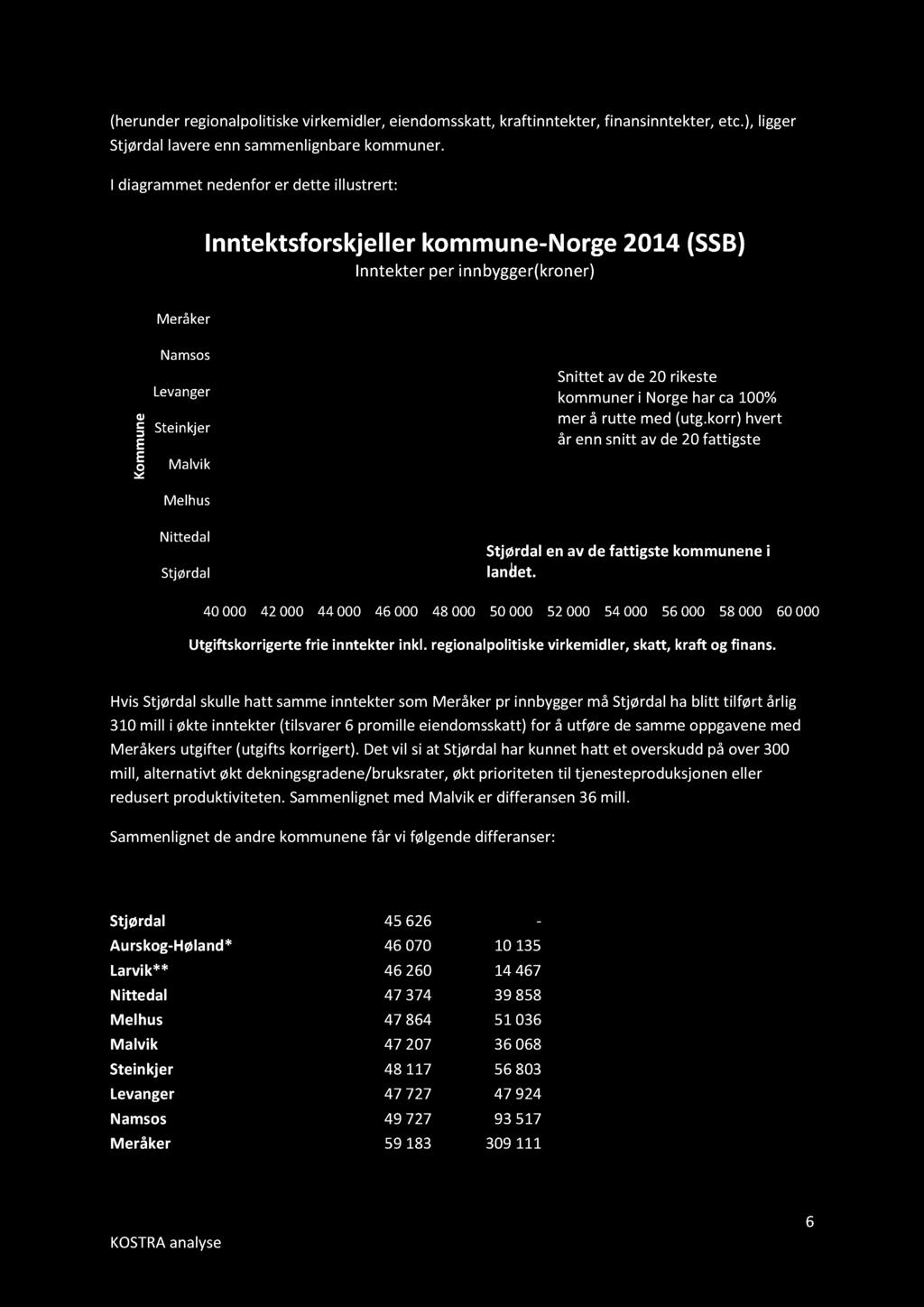 (herunder r egionalpolitiske virkemidler, eiendomsskatt, kraftinntekter, finansinntekter, etc.), ligger Stjørdal lavere enn sammenlignbare kommuner.