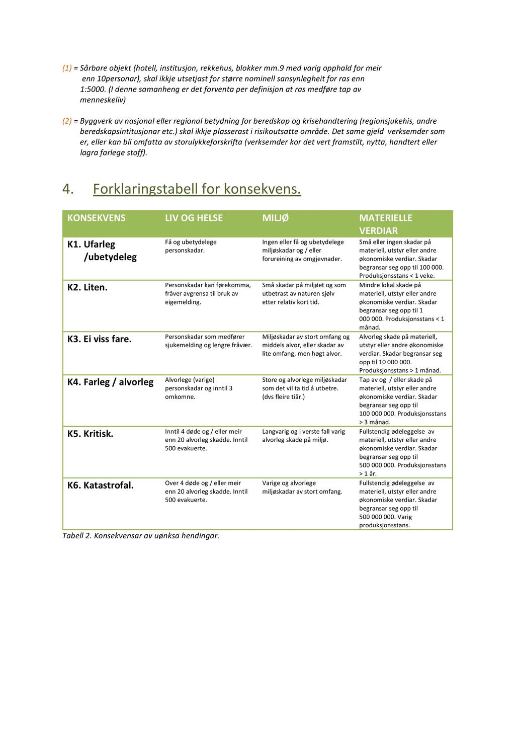 (1) = Sårbare objekt (hotell, institusjon, rekkehus, bl okker mm.9 med varig opphald for meir enn 10personar), skal ikkje utsetjast for større nominell sansynlegheit for ras enn 1:5000.