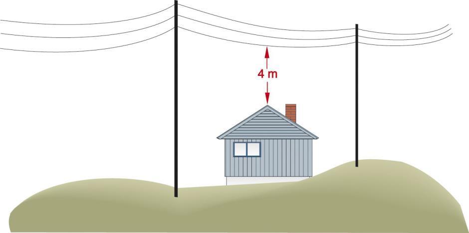 Isolert nett (linje belagt med isolasjon) For isolert nett er kravet at linjen skal være utenfor rekkevidden fra vinduer, terrasser, tak og liknende,