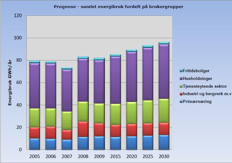 3 Det skal arbeides systematisk med ENØK i forhold til utendørs belysning: 4 Det skal arbeides systematisk med ENØK / energigjenvinning for vannverk /vannledningsnett og avløp / renseanlegg.