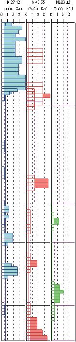 Bh 1 Brekkatunnelen UTM 5254 32V 21747 0 T o C 4 5 6 7 8 Cond [µs/cm] 0 0 Gamma [cps] Res.