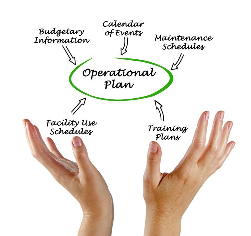 Kapittel 7 Operasjonell planlegging