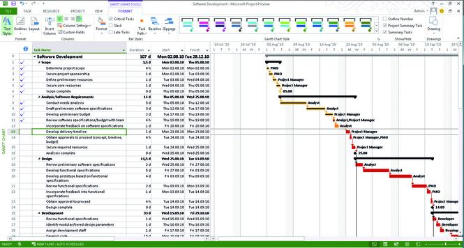 7.3.2 Gantt-diagrammer Hvilke verktøy brukes ved jobb sekvensiering? Figur 7.