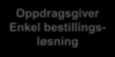 bestillingsløsning og