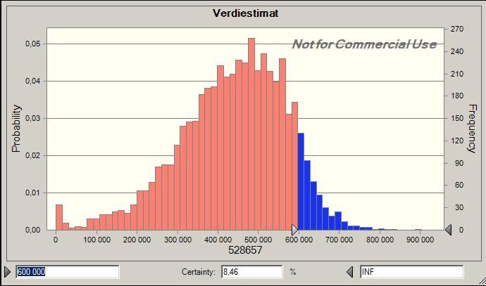 Selv om forventingen har et gjennomsnitt på 229 kroner per aksje, kan det likevel være store variasjoner i tallene bak gjennomsnittverdien. Det prosentvise standardavviket er på 0,4 eller 40 %.