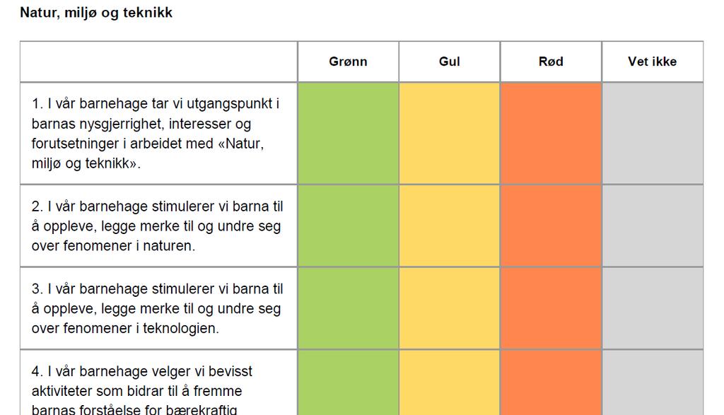 Ståstedsanalysen barnehage -