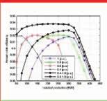 detection Gearbox vulnerability