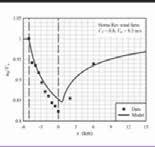 Control of multi-terminal HVDC