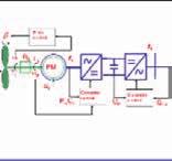 basin Novel floater Variational