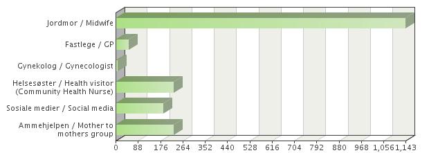 Antall oppholdsdøgn for førstegangsfødende og flergangsfødende P0 543 P+ 643 44% 48% 32% 4% 2% 2% 6% 17% 17% 10% 14% 4% < 1 døgn 1 døgn 2 døgn 3 døgn 4 døgn 5 døgn 10 TRINN FOR Å BLI GODKJENT SOM