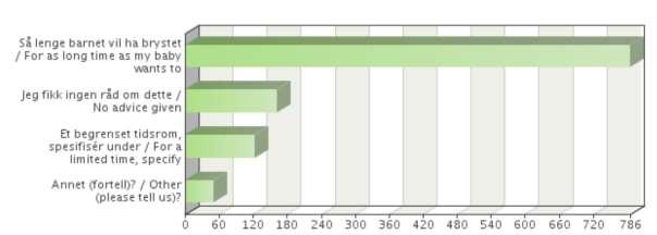 Oppmuntre til amming etter behov, såkalt selvregulering.
