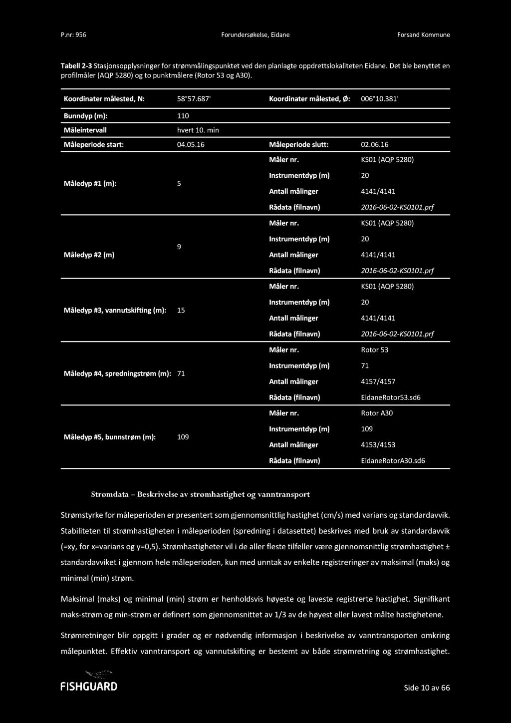 KS01 (AQP 5280) Måledyp #1 (m): 5 Instrumentdyp (m) 20 Antall målinger 4141/4141 Rådata (filnavn) 2016-06 - 02 - KS0101.prf Måler nr.