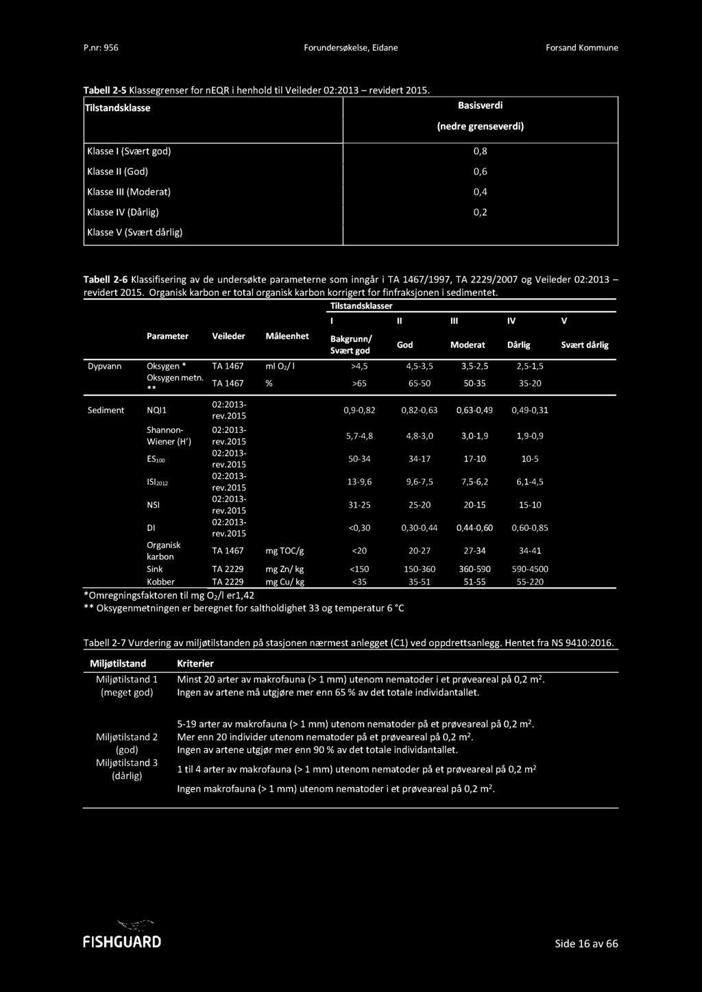 undersøkte parameterne som inngår i TA 1467/1997, TA 2229/2007 og Veileder 02:2013 revidert 2015. Organisk karbon er total organisk karbon korrigert for finfraksjonen i sedimentet.