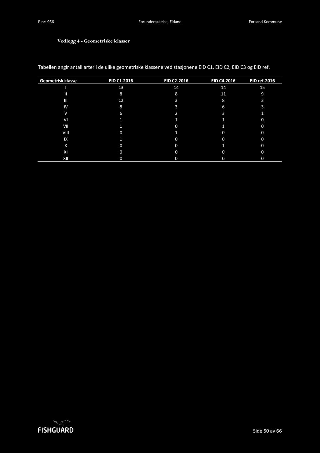 Vedlegg 4 - Geometriske klasser Tabellen angir antall arter i de ulike geometriske klassene ved stasjonene EID C1, EID C2, EID C3 og EID ref.