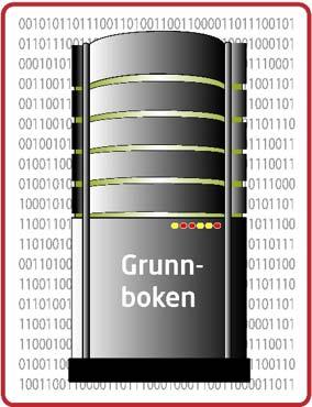 Før produksjonssetting Hva er allerede utført? Tilpasset en del data til ny struktur Ny database Tilpasset grunnboksutskrift Vises i seeiendom.