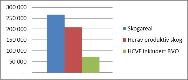 Dokumentnavn: 8.5.1 Pros_ Årlig miljørapport for SB SKOG_mal Dato: 23.10.