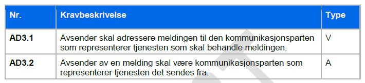 Om tjenestetypene og virksomhetstypene er dekkende: Det er vanskelig å gi en fullstendig vurdering av hvorvidt de foreslåtte tjenestetypene er dekkende basert på dagens situasjon og behov.