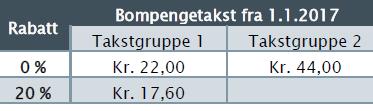 at takstane berre vert prisjusterte etter konsumprisindeksen (KPI). I St. prp. 57 (2006 2007) er det føresett at takstane blir justerte i samsvar med prisutviklinga.