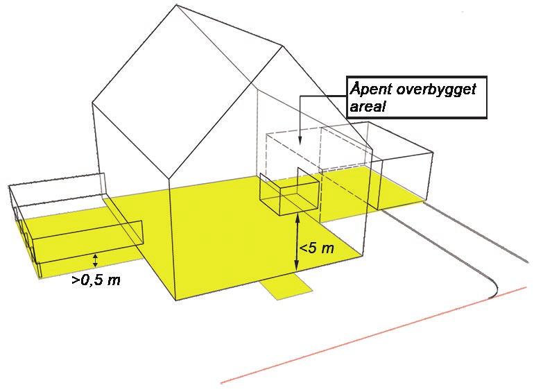 Figur 2-3 Bebygd areal (BYA) for bygning Figur 2-4