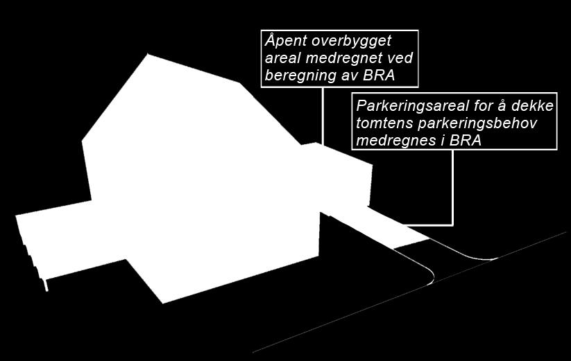 I tillegg gjelder følgende: a) For bygninger med etasjehøyde over 3 m beregnes bruksareal som om det var lagt et horisontalplan for hver tredje meter.