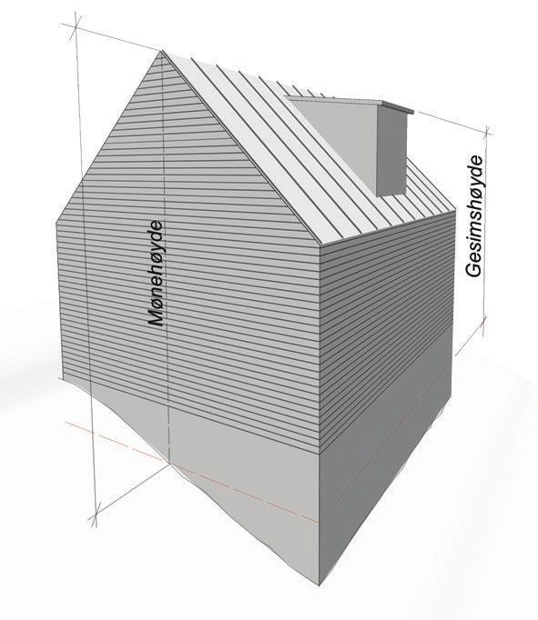 6-2. Høyde 6-2. Høyde (1) Gesimshøyde er høyde til skjæringen mellom ytterveggens ytre flate og takflaten.
