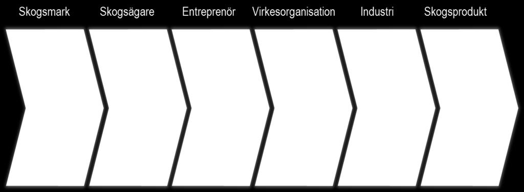 bærekraftig bruk av