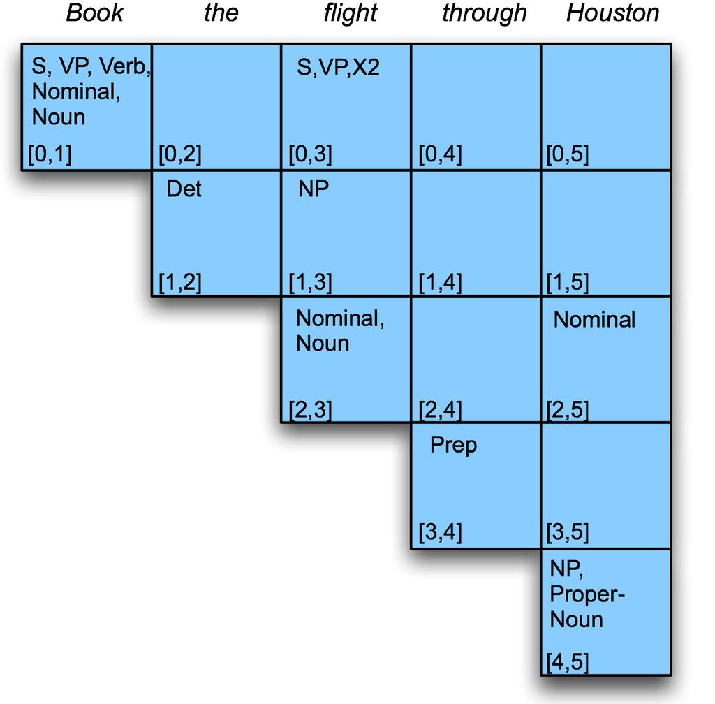 Example Filling column 5 2/20/2014 Speech