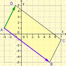 Eksempel 2 Vektorene AB=[8, 6 ] og AD=[2,4 ] danner to av sidene i parallellogrammet ABCD.