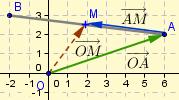 Regneteknikker Negativ vektor Den negative verdien av x= AB er x= AB= BA (Neg.