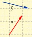 Sum og differanse Sum Vi legger sammen to vektorer geometrisk ved å la