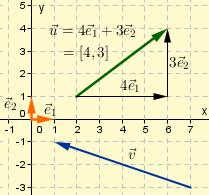 Vektorer på koordinatform Til nå har vi sett på vektorer som en størrelse med de to egenskapene lengde og retning.