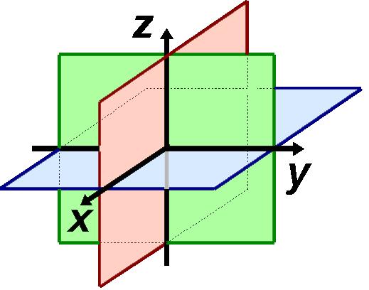 Et alternativ er å gi kommandoen a=vektor[(2,3)] som har origo som start og deretter trekke vektoren dit vi vil ha den.