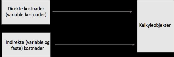 19 indirekte kostnadene ulikt, og vil i varierende grad gi en presis fordeling av disse kostnadene på kostnadsobjektene.