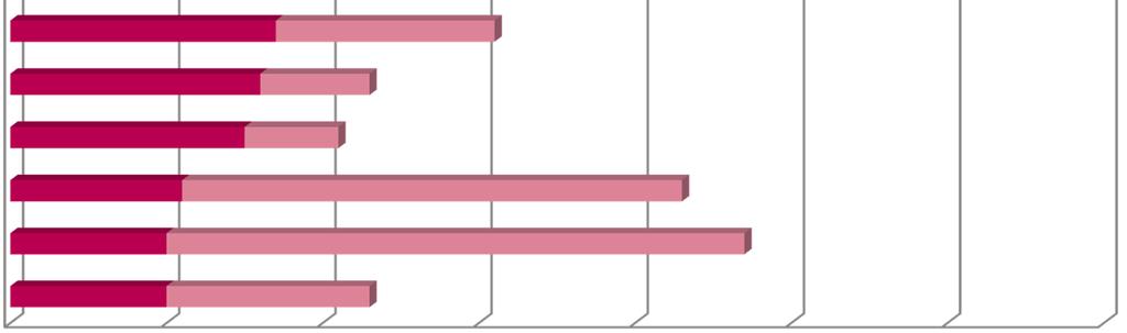 Kurs Seksualrådgivning Selvhjelpsgruppe Ikke fått Fått tilbud Hjelp i