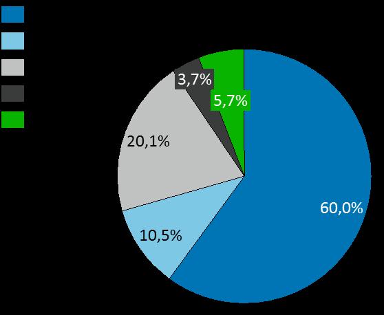 Resultatene viser at arealstrategien i Nedre Glomma påvirker hvordan veksten i antall reiser fordeles på transportmidlene i positiv retning.