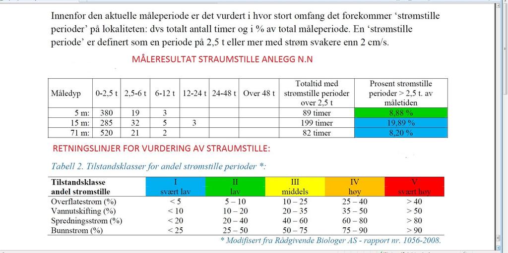 Straumstille periodar- kor ofte?