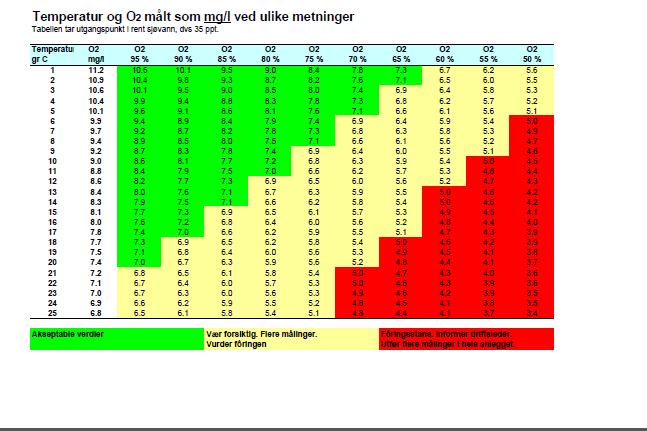 Samanheng metning oksygen ( rettast