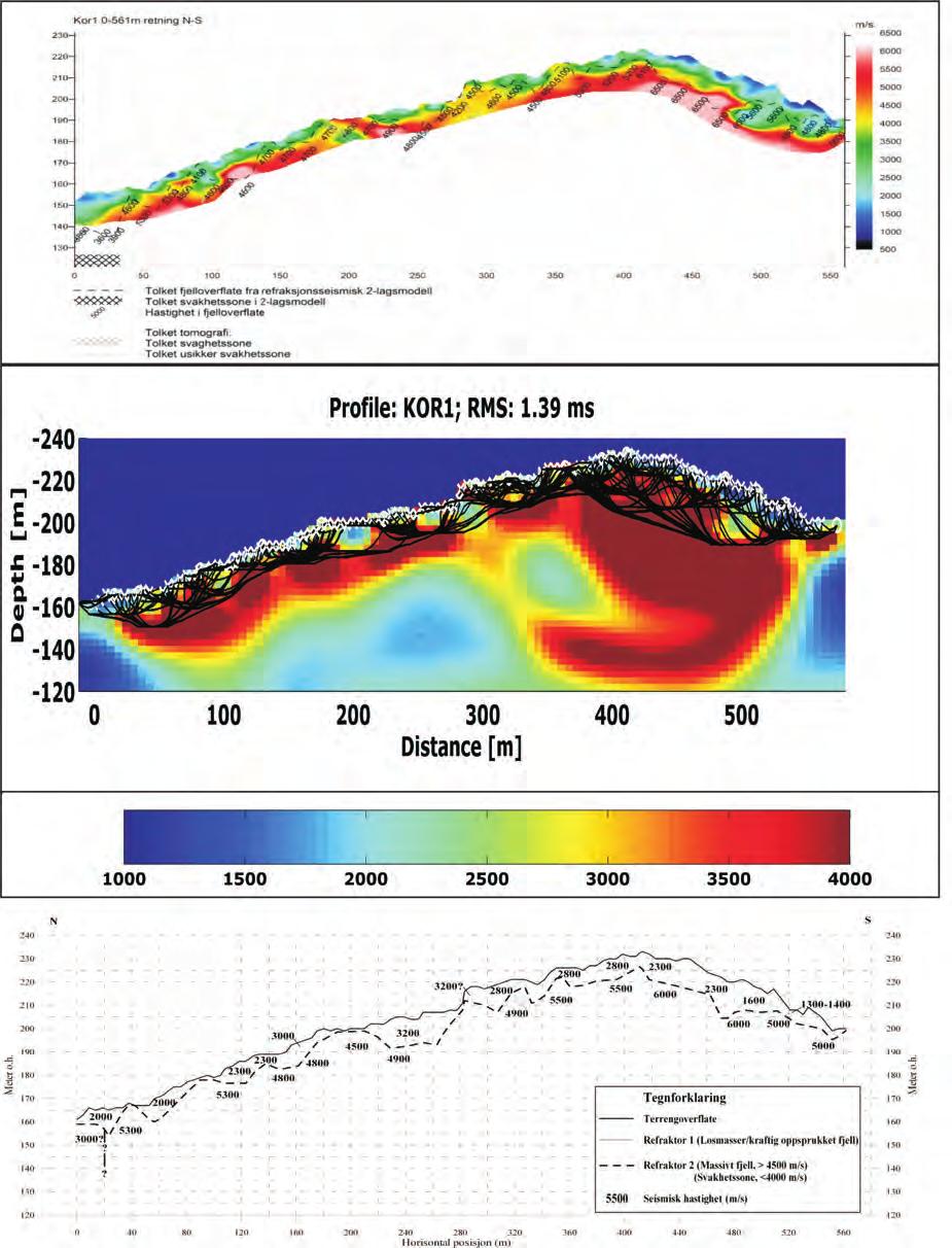 4.1.2 Seismiske tolkinger ved Korslund En sammenstilling av de seismiske tolkningene langs profilet ved Korslund er vist i figur 18. Figur 18: Sammenligning av seismiske tolkinger ved Korslund.